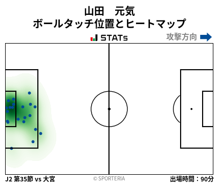 ヒートマップ - 山田　元気
