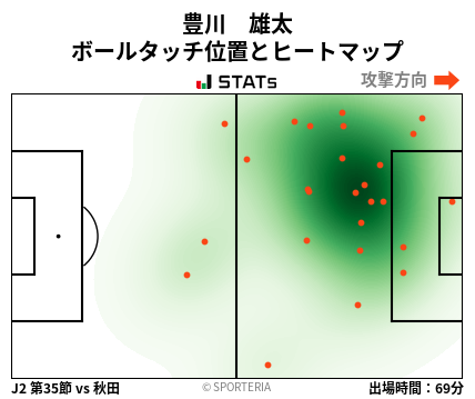 ヒートマップ - 豊川　雄太