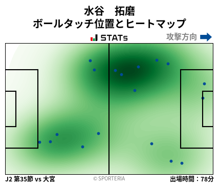 ヒートマップ - 水谷　拓磨