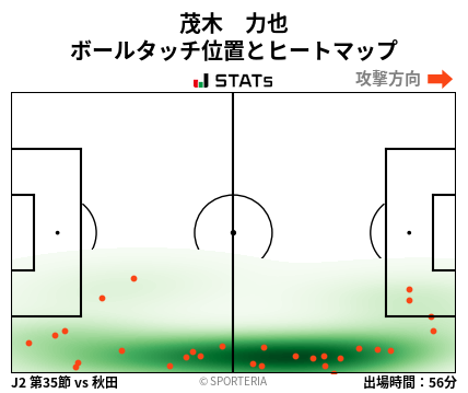 ヒートマップ - 茂木　力也