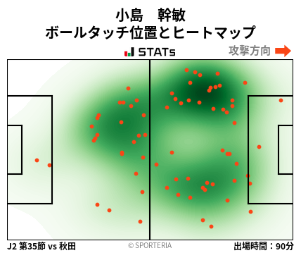 ヒートマップ - 小島　幹敏
