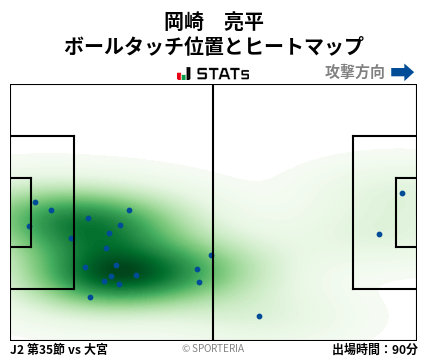 ヒートマップ - 岡崎　亮平