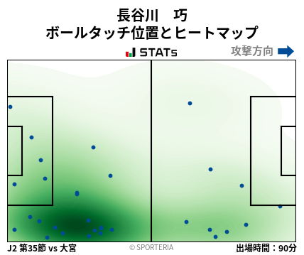 ヒートマップ - 長谷川　巧