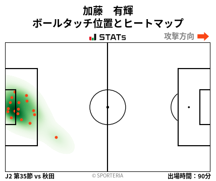 ヒートマップ - 加藤　有輝