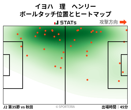 ヒートマップ - イヨハ　理　ヘンリー
