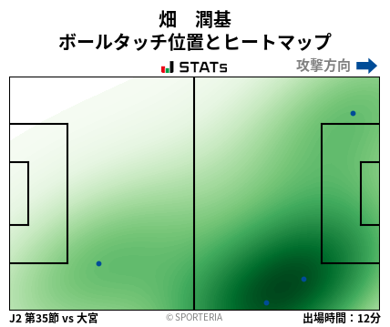 ヒートマップ - 畑　潤基