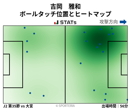 ヒートマップ - 吉岡　雅和