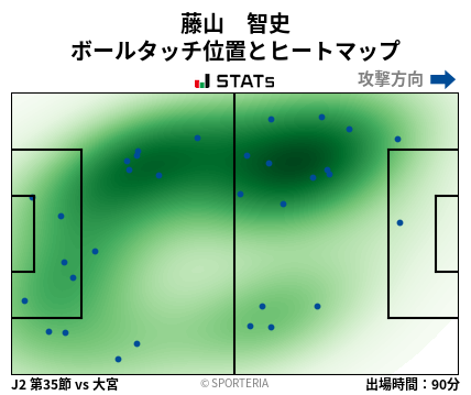 ヒートマップ - 藤山　智史