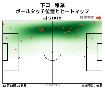 ヒートマップ - 下口　稚葉