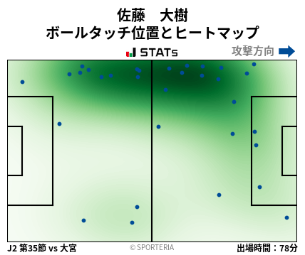 ヒートマップ - 佐藤　大樹