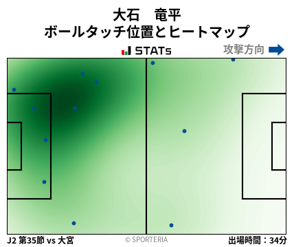ヒートマップ - 大石　竜平