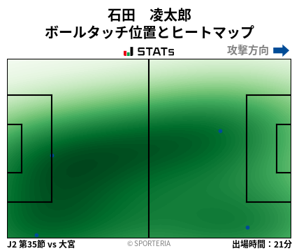 ヒートマップ - 石田　凌太郎