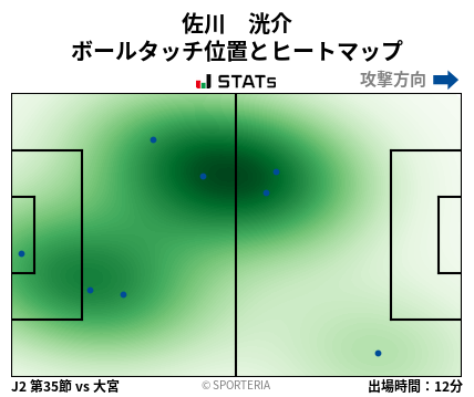 ヒートマップ - 佐川　洸介