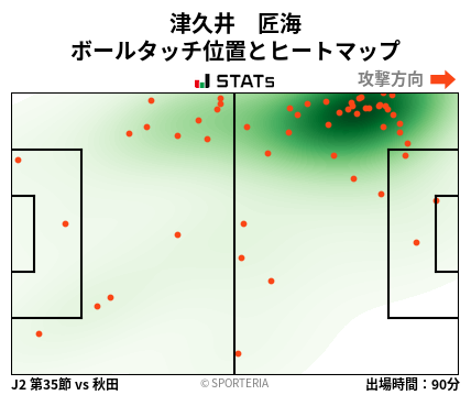 ヒートマップ - 津久井　匠海
