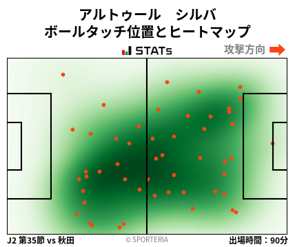 ヒートマップ - アルトゥール　シルバ