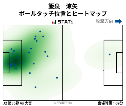 ヒートマップ - 飯泉　涼矢