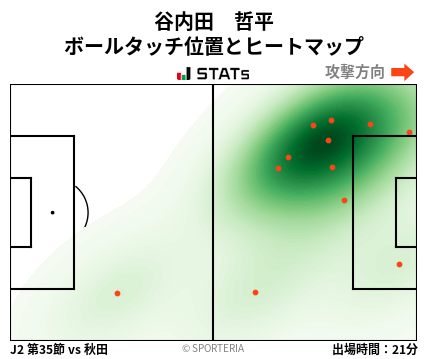 ヒートマップ - 谷内田　哲平