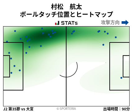 ヒートマップ - 村松　航太