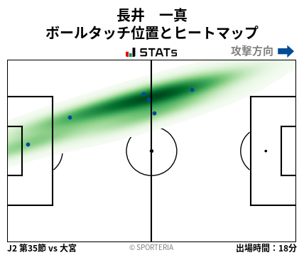 ヒートマップ - 長井　一真