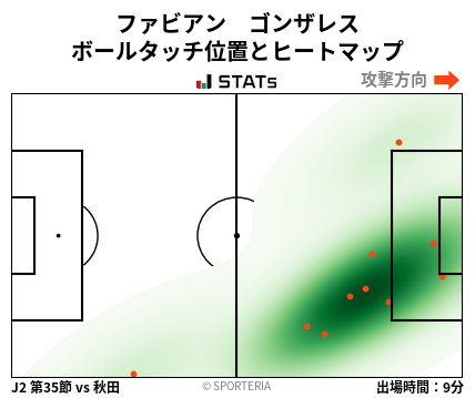 ヒートマップ - ファビアン　ゴンザレス