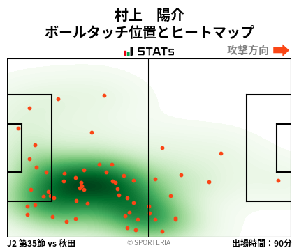 ヒートマップ - 村上　陽介