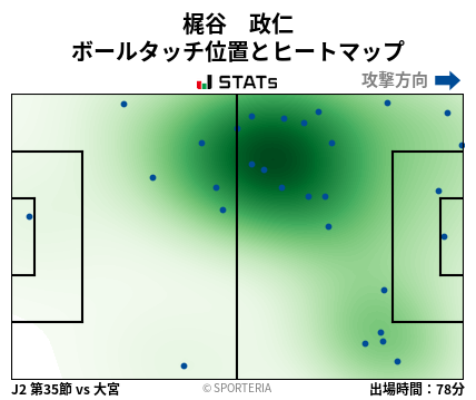 ヒートマップ - 梶谷　政仁