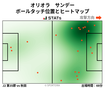 ヒートマップ - オリオラ　サンデー