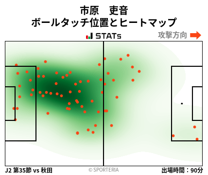 ヒートマップ - 市原　吏音