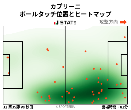 ヒートマップ - カプリーニ