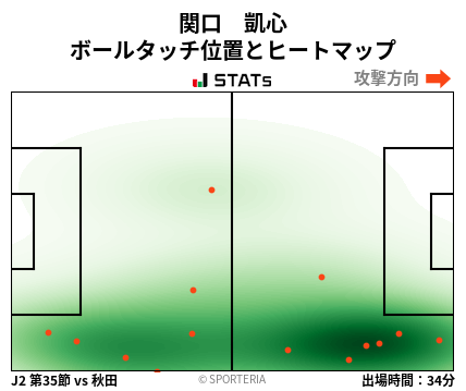 ヒートマップ - 関口　凱心