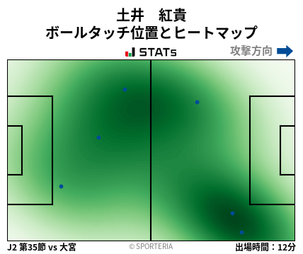 ヒートマップ - 土井　紅貴