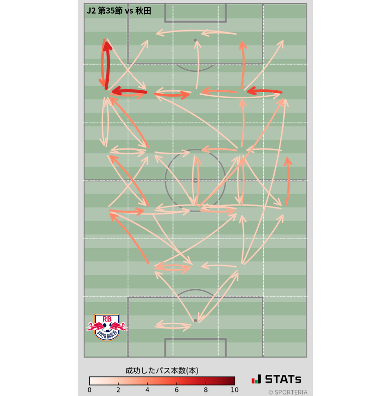 エリア間パス図