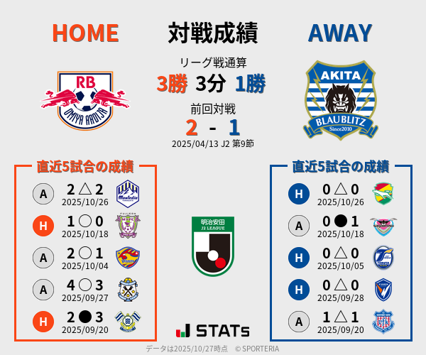 前節までの対戦成績
