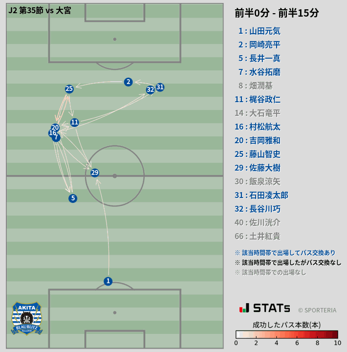 時間帯別パスネットワーク図