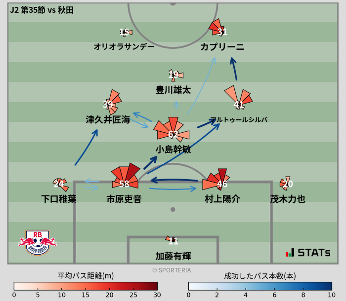 パスソナー・パスネットワーク