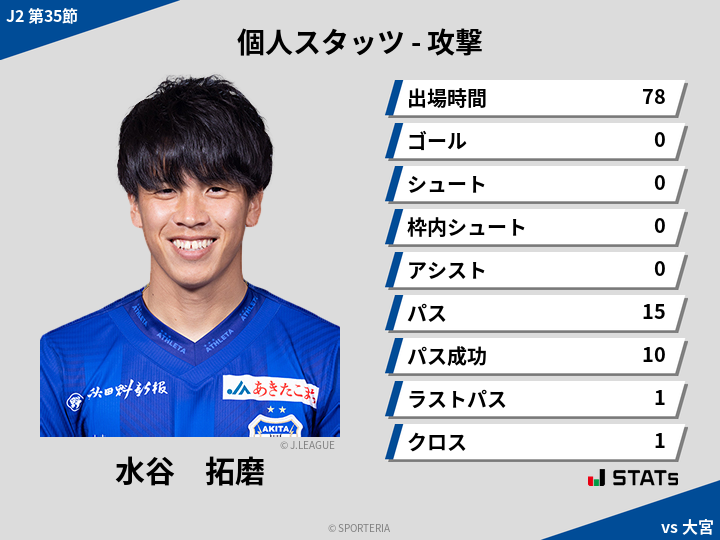 攻撃スタッツ - 水谷　拓磨