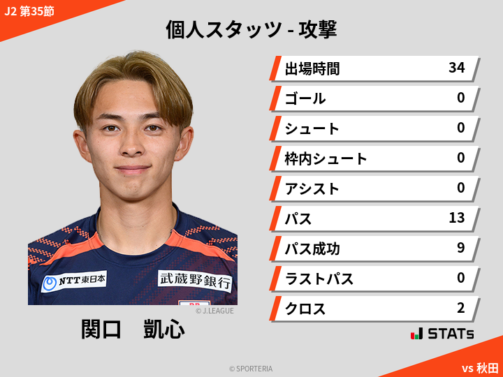 攻撃スタッツ - 関口　凱心