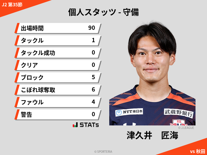 守備スタッツ - 津久井　匠海