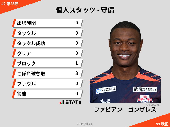 守備スタッツ - ファビアン　ゴンザレス