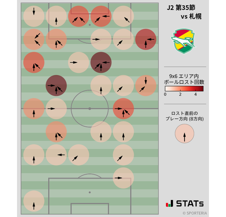 ボールロスト位置