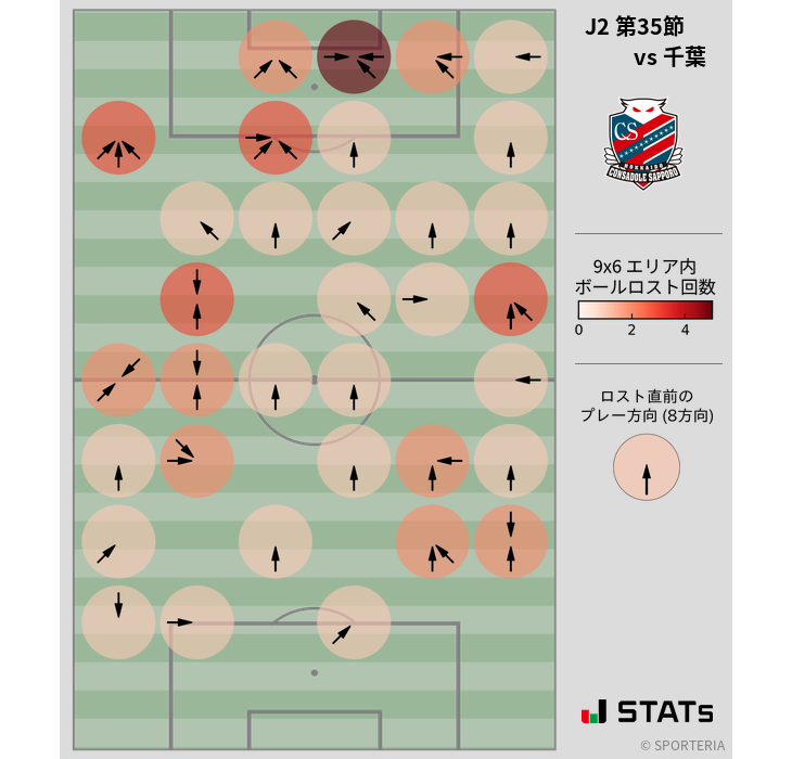 ボールロスト位置