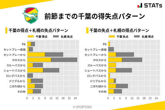 得失点パターン