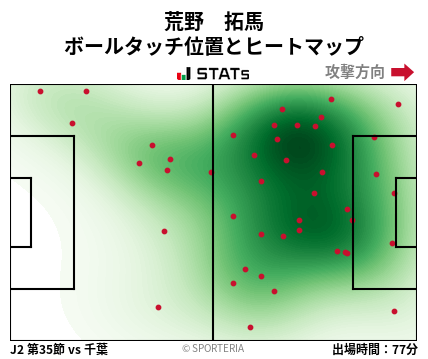 ヒートマップ - 荒野　拓馬