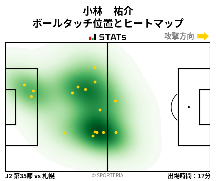 ヒートマップ - 小林　祐介