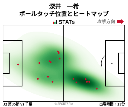 ヒートマップ - 深井　一希