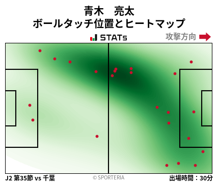 ヒートマップ - 青木　亮太
