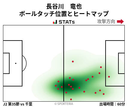 ヒートマップ - 長谷川　竜也