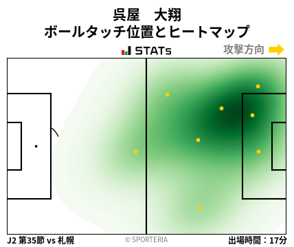 ヒートマップ - 呉屋　大翔