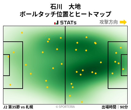 ヒートマップ - 石川　大地