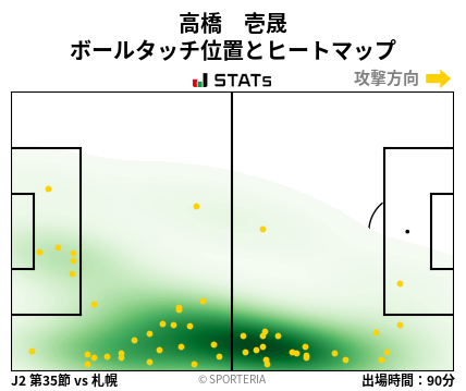 ヒートマップ - 高橋　壱晟